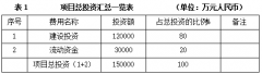 新能源_投资推进